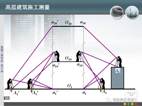 建筑工程施工測量培訓(xùn)教程