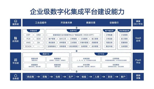 恒遠科技完成數千萬A輪融資，以工業互聯網服務引領數字經濟建設
